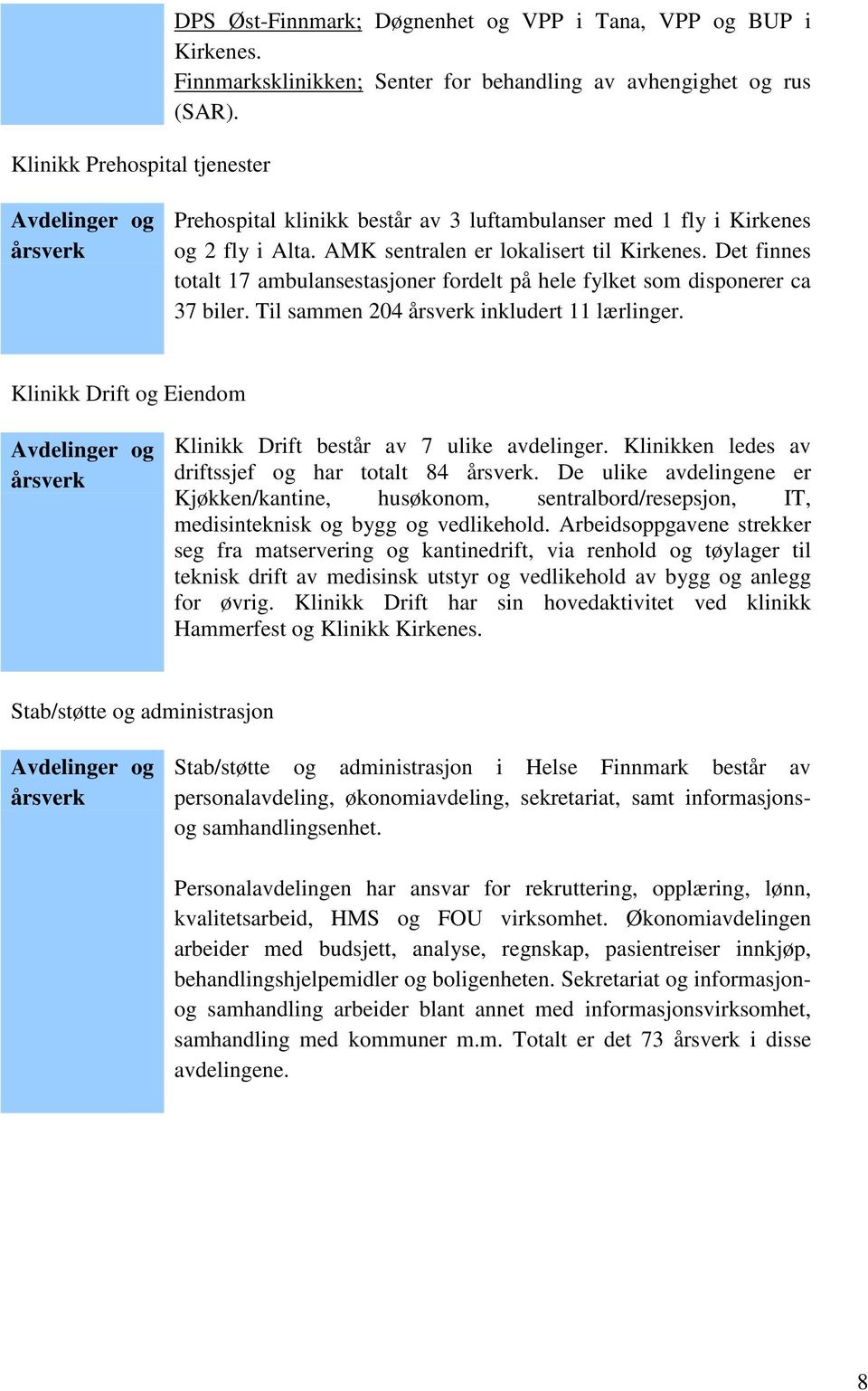 Det finnes totalt 17 ambulansestasjoner fordelt på hele fylket som disponerer ca 37 biler. Til sammen 204 årsverk inkludert 11 lærlinger.