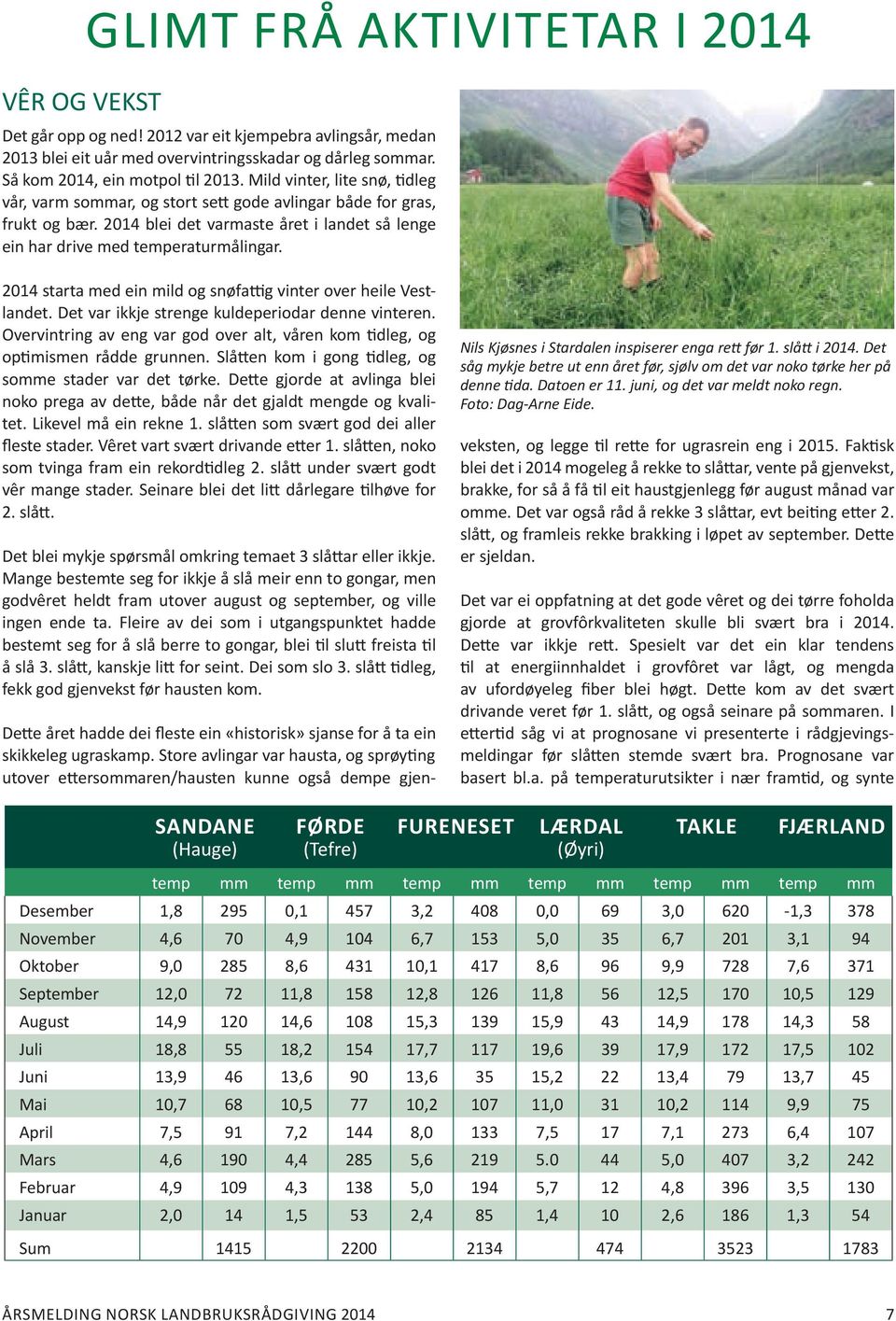 2014 starta med ein mild og snøfattig vinter over heile Vestlandet. Det var ikkje strenge kuldeperiodar denne vinteren.