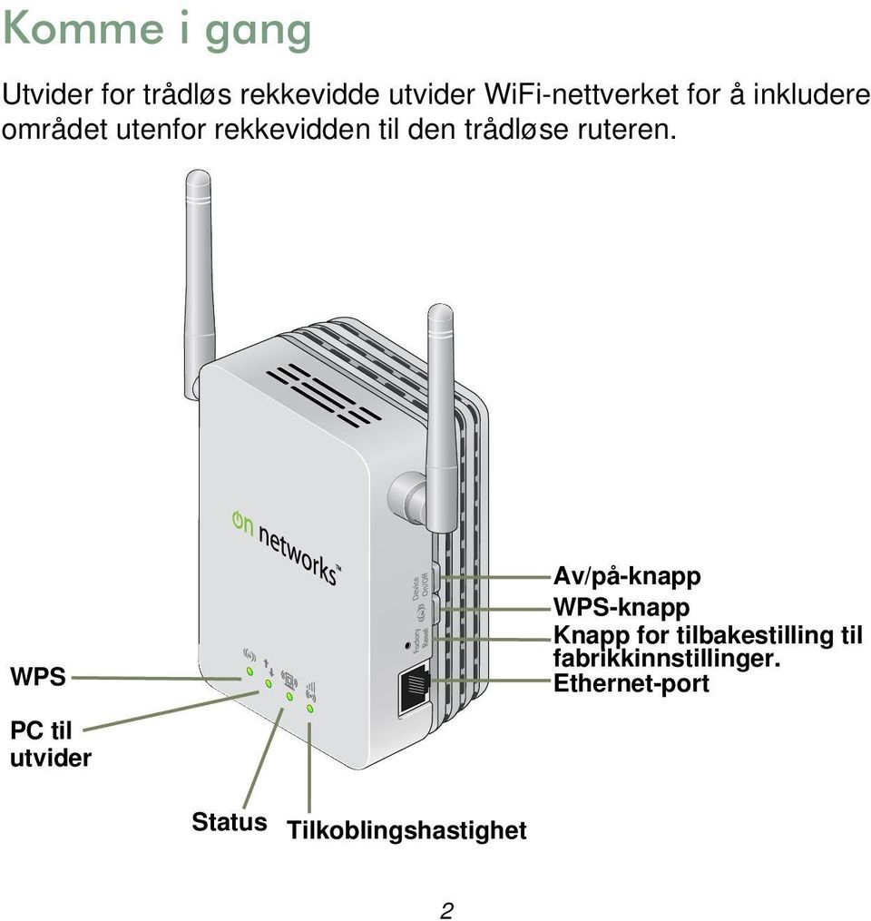 WPS PC til utvider Av/på-knapp WPS-knapp Knapp for tilbakestilling