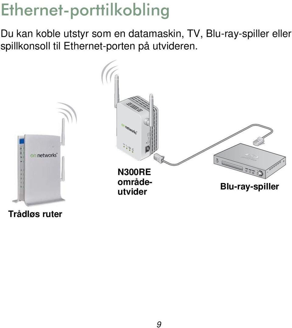 spillkonsoll til Ethernet-porten på utvideren.