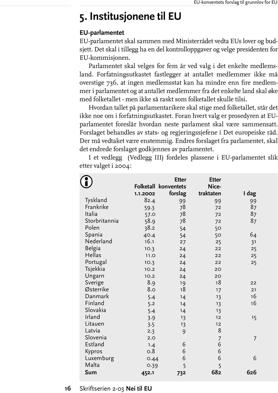 Forfatningsutkastet fastlegger at antallet medlemmer ikke må overstige 736, at ingen medlemsstat kan ha mindre enn fire medlemmer i parlamentet og at antallet medlemmer fra det enkelte land skal øke