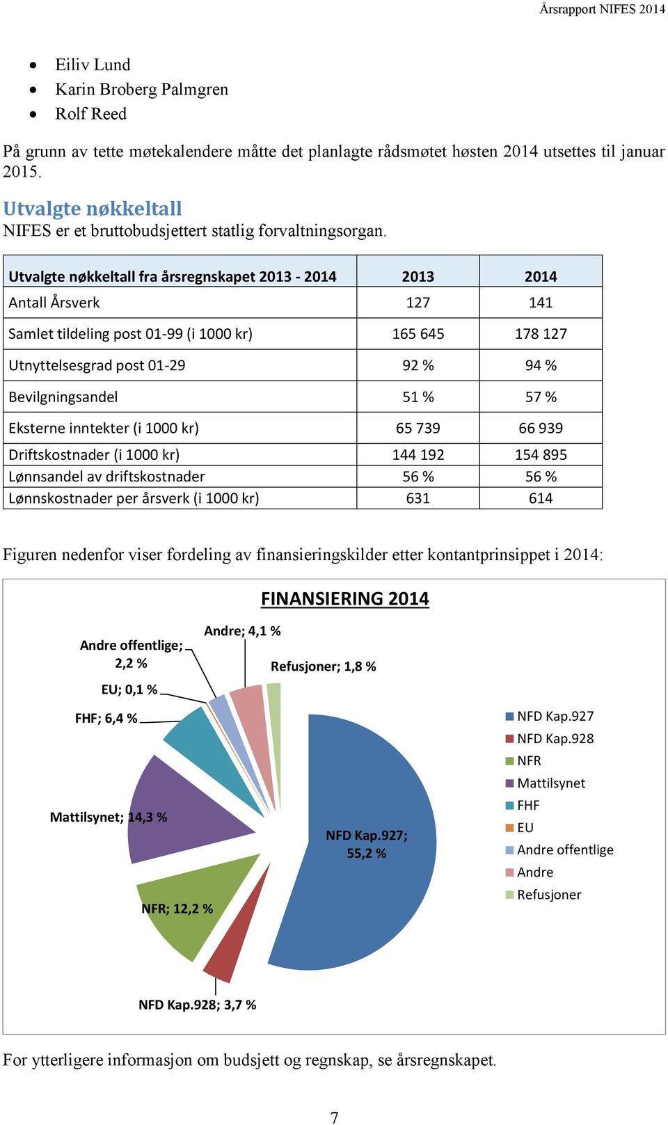 Utvalgte nøkkeltall fra årsregnskapet 2013-2014 2013 2014 Antall Årsverk 127 141 Samlet tildeling post 01-99 (i 1000 kr) 165 645 178 127 Utnyttelsesgrad post 01-29 92 % 94 % Bevilgningsandel 51 % 57