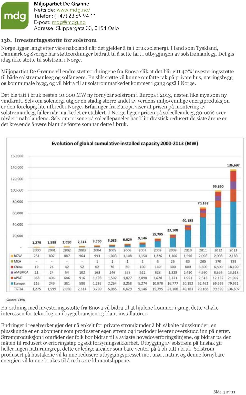 Miljøpartiet De Grønne vil endre støtteordningene fra Enova slik at det blir gitt 40% investeringsstøtte til både solstrømanlegg og solfangere.