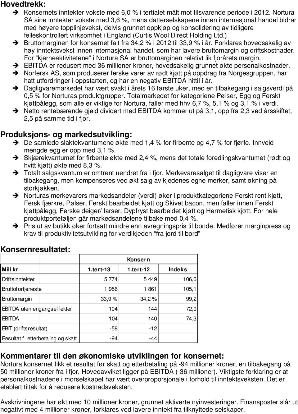 virksomhet i England (Curtis Wool Direct Holding Ltd.) Bruttomarginen for konsernet falt fra 34,2 % i 2012 til 33,9 % i år.