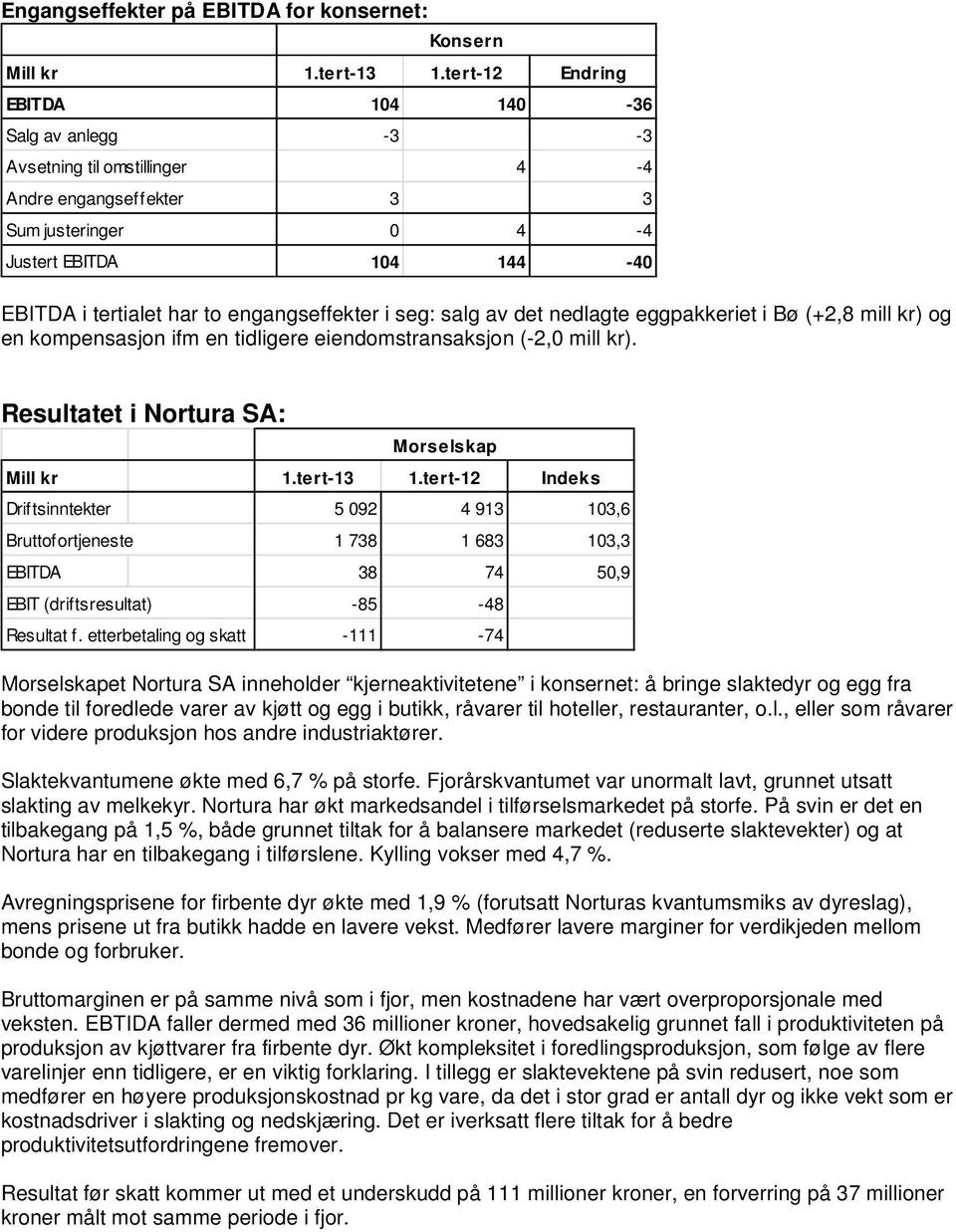 engangseffekter i seg: salg av det nedlagte eggpakkeriet i Bø (+2,8 mill kr) og en kompensasjon ifm en tidligere eiendomstransaksjon (-2,0 mill kr). Resultatet i Nortura SA: Morselskap Mill kr 1.