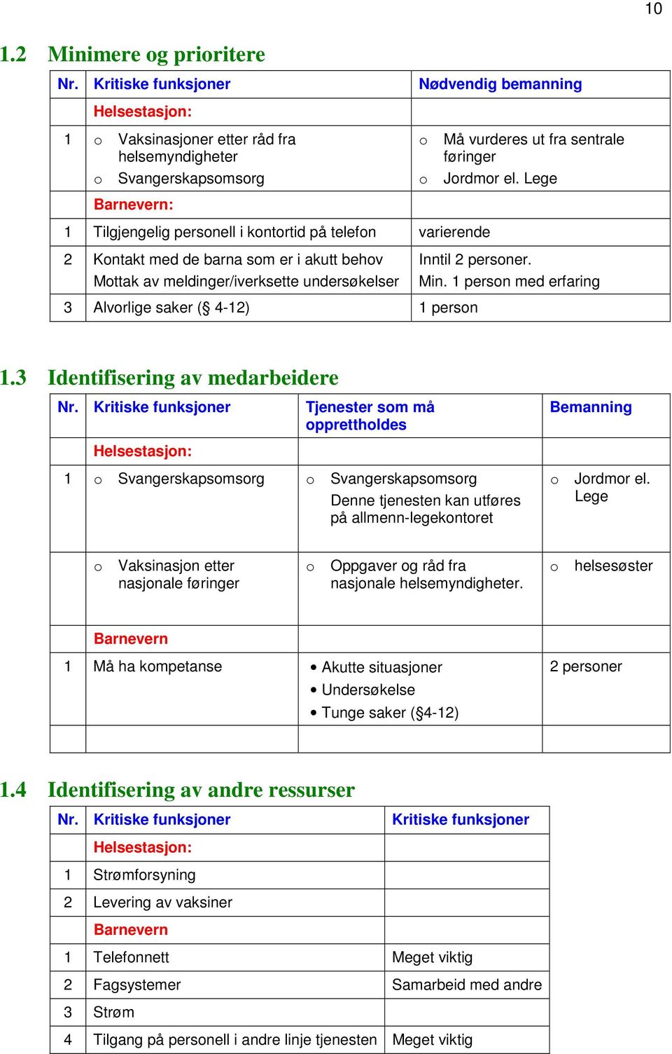 personer. Min. 1 person med erfaring 1.