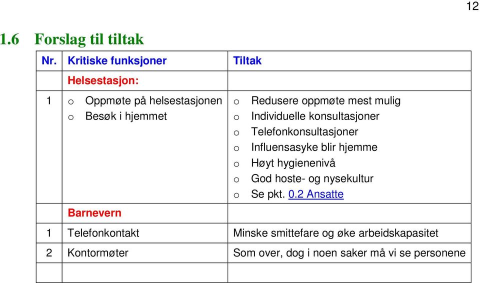 Influensasyke blir hjemme o Høyt hygienenivå o God hoste- og nysekultur o Se pkt. 0.