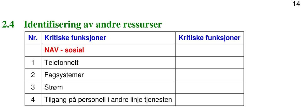 Fagsystemer 3 Strøm 4 Tilgang på