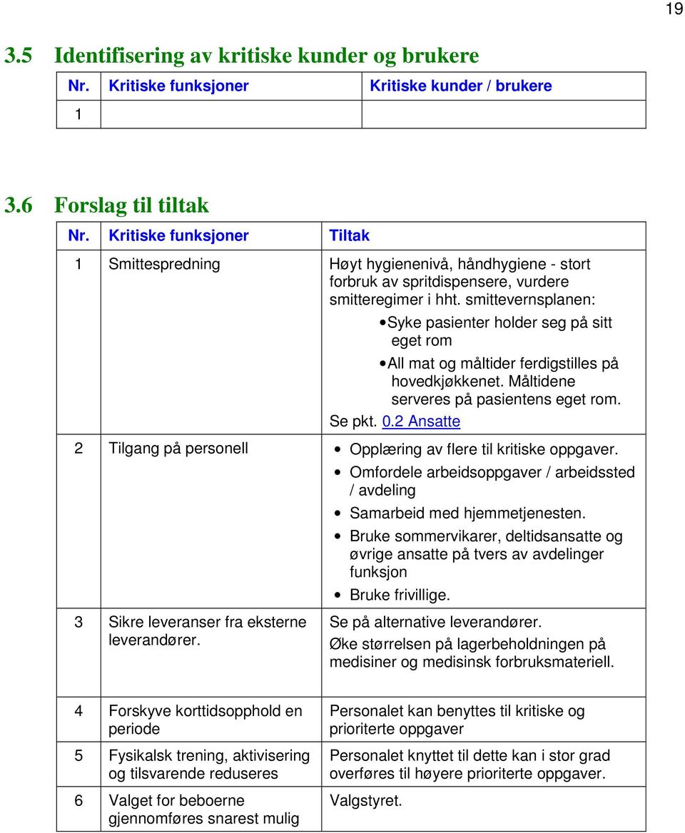 smittevernsplanen: Syke pasienter holder seg på sitt eget rom All mat og måltider ferdigstilles på hovedkjøkkenet. Måltidene serveres på pasientens eget rom. Se pkt. 0.