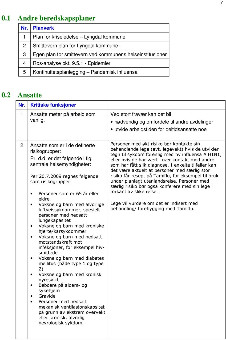 Ved stort fravær kan det bli nødvendig og omfordele til andre avdelinger utvide arbeidstiden for deltidsansatte noe 2 Ansatte som er i de definerte risikogrupper: Pr. d.d. er det følgende i flg.