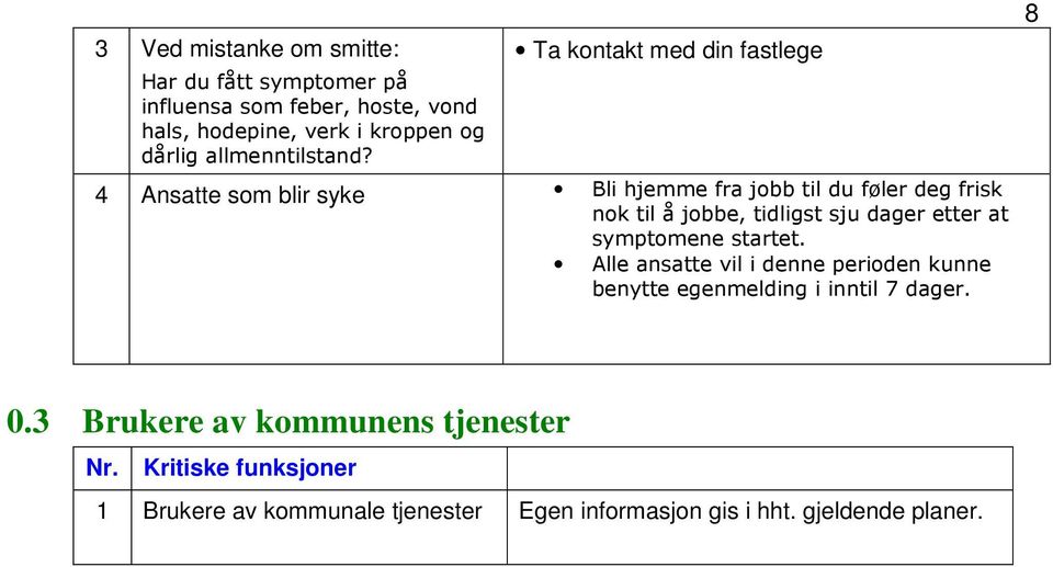 Ta kontakt med din fastlege 4 Ansatte som blir syke Bli hjemme fra jobb til du føler deg frisk nok til å jobbe, tidligst