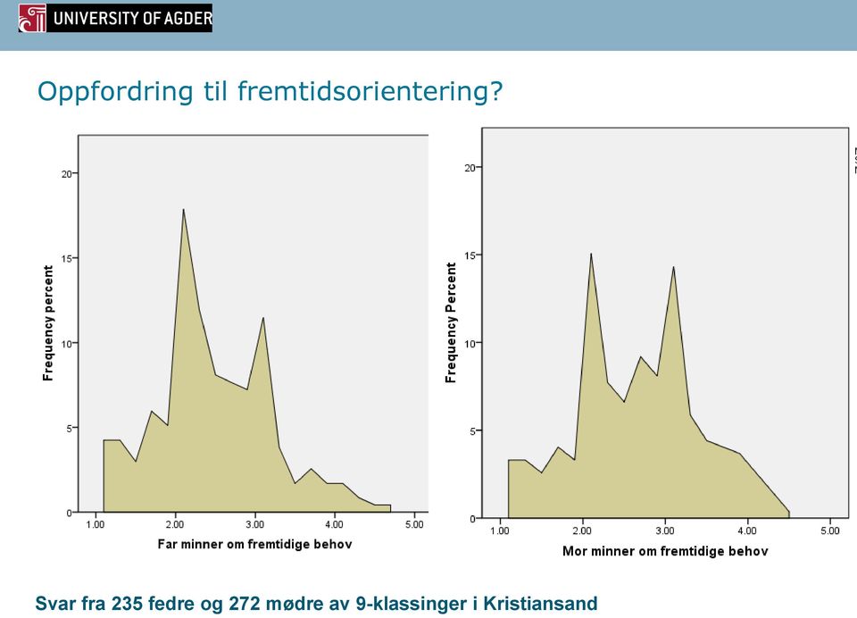 Svar fra 235 fedre og