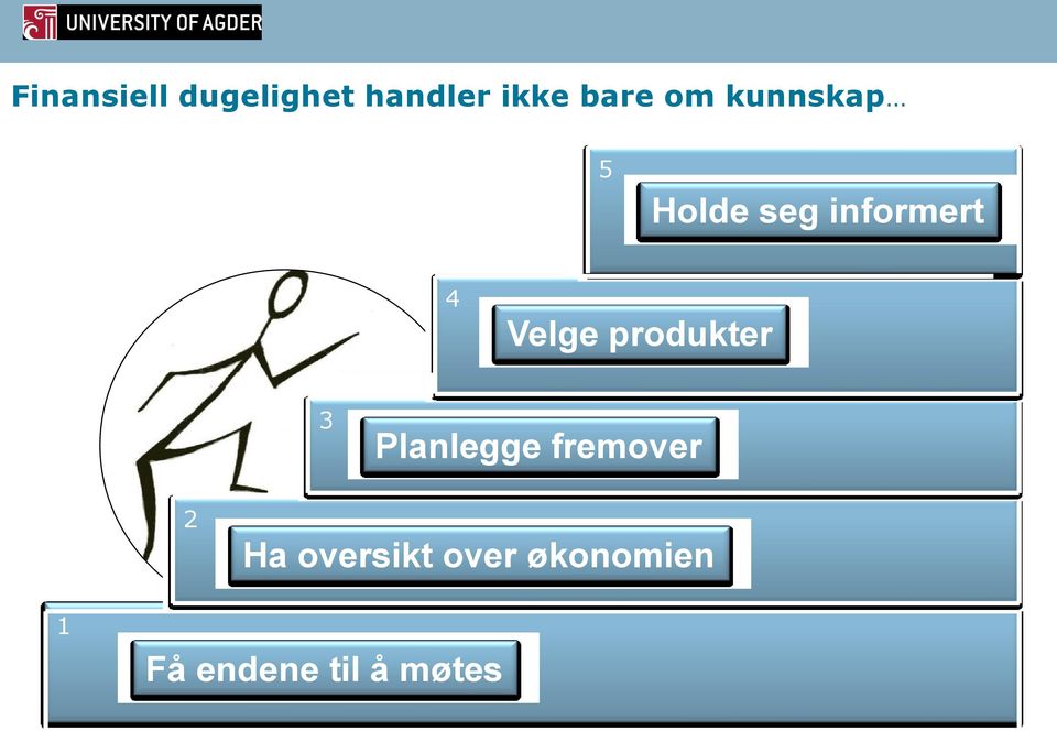 produkter 3 Planlegge fremover 2 Ha