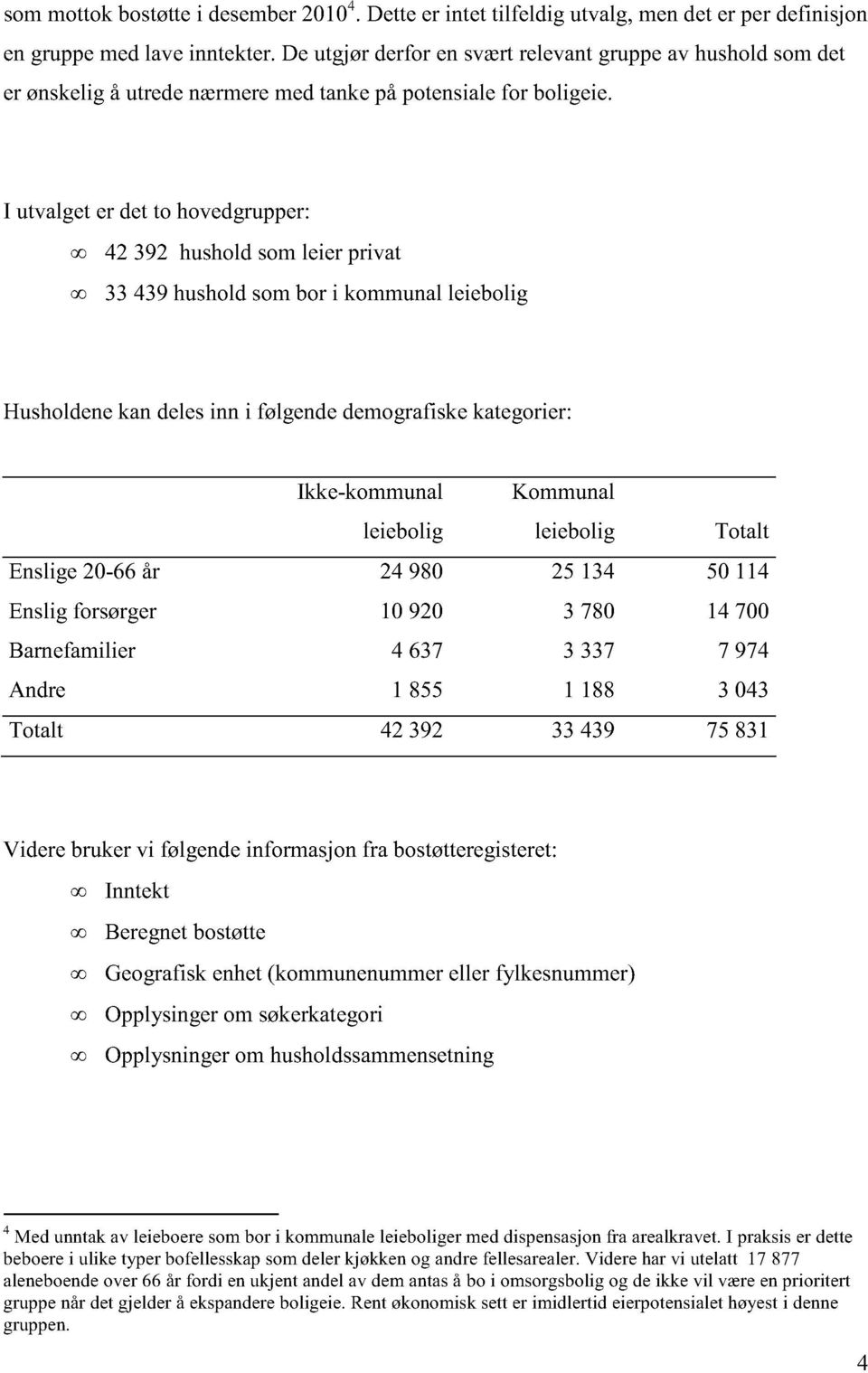 I utvalget er det to hovedgrupper: 42 392 hushold som leier privat 33 439 hushold som bor i kommunal leiebolig Husholdene kan deles inn i følgende demografiske kategorier: Ikke-kommunal Kommunal