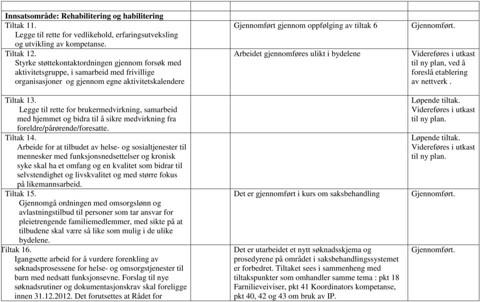 Legge til rette for brukermedvirkning, samarbeid med hjemmet og bidra til å sikre medvirkning fra foreldre/pårørende/foresatte. Tiltak 14.