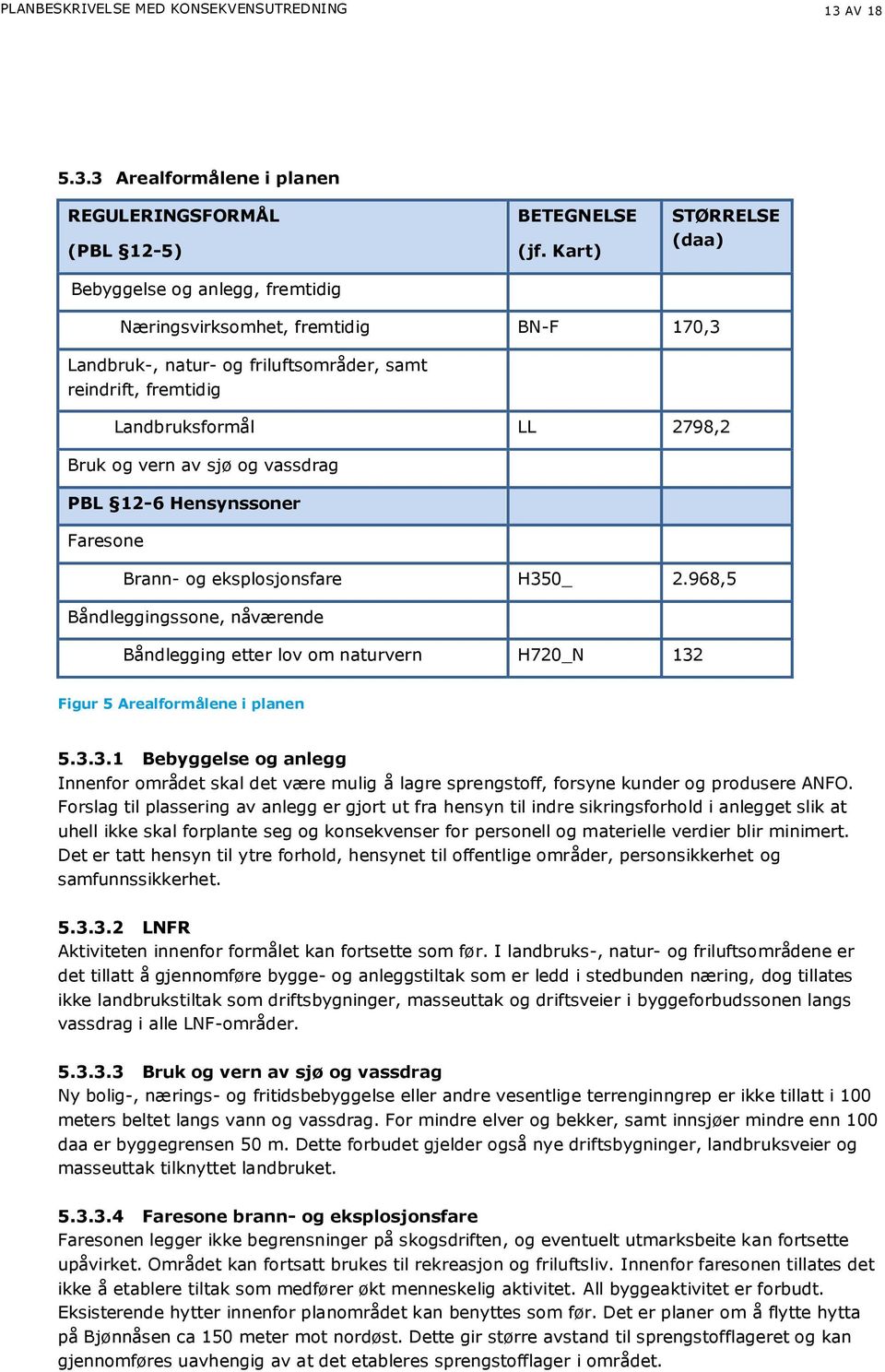 Hensynssoner Faresone Brann- og eksplosjonsfare H350_ 2.968,5 Båndleggingssone, nåværende Båndlegging etter lov om naturvern H720_N 132 Figur 5 Arealformålene i planen 5.3.3.1 Bebyggelse og anlegg Innenfor området skal det være mulig å lagre sprengstoff, forsyne kunder og produsere ANFO.