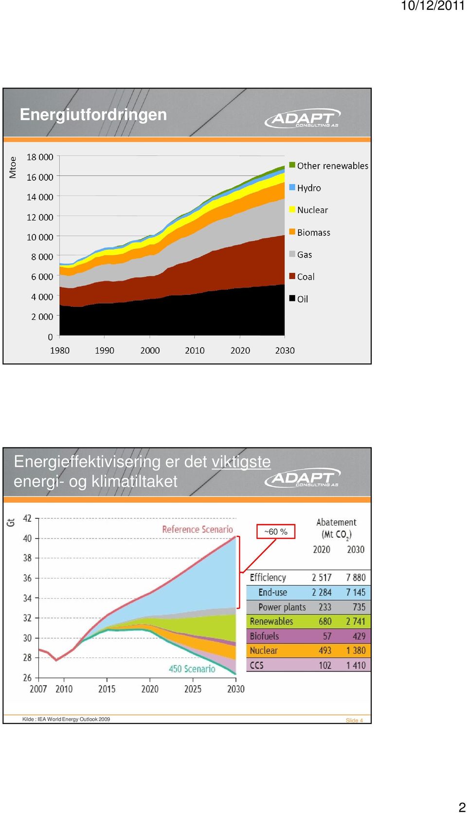 viktigste energi- og klimatiltaket