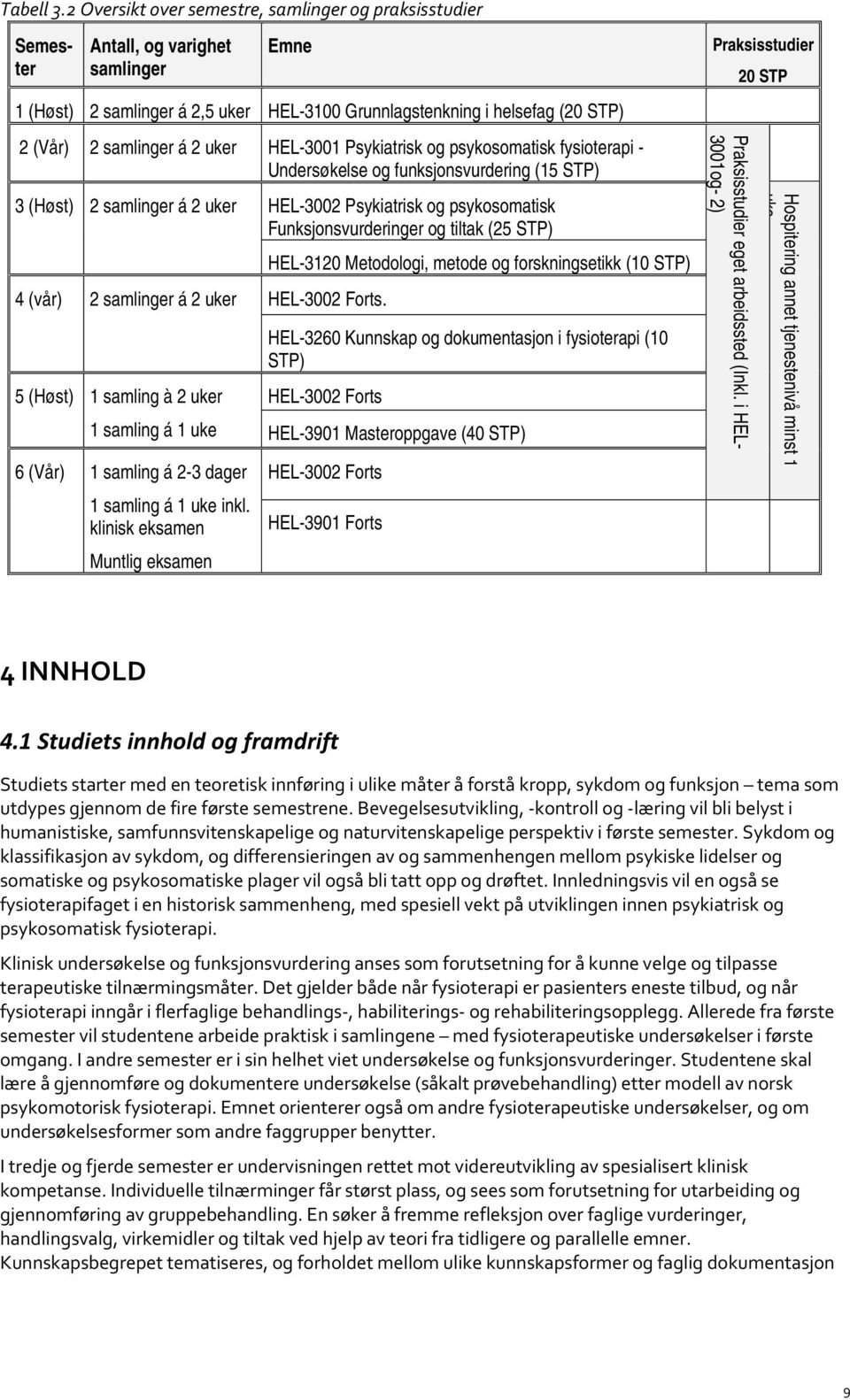 2 uker HEL-3001 Psykiatrisk og psykosomatisk fysioterapi - Undersøkelse og funksjonsvurdering (15 STP) 3 (Høst) 2 samlinger á 2 uker HEL-3002 Psykiatrisk og psykosomatisk Funksjonsvurderinger og