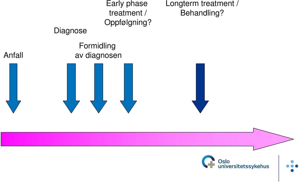 Longterm treatment /