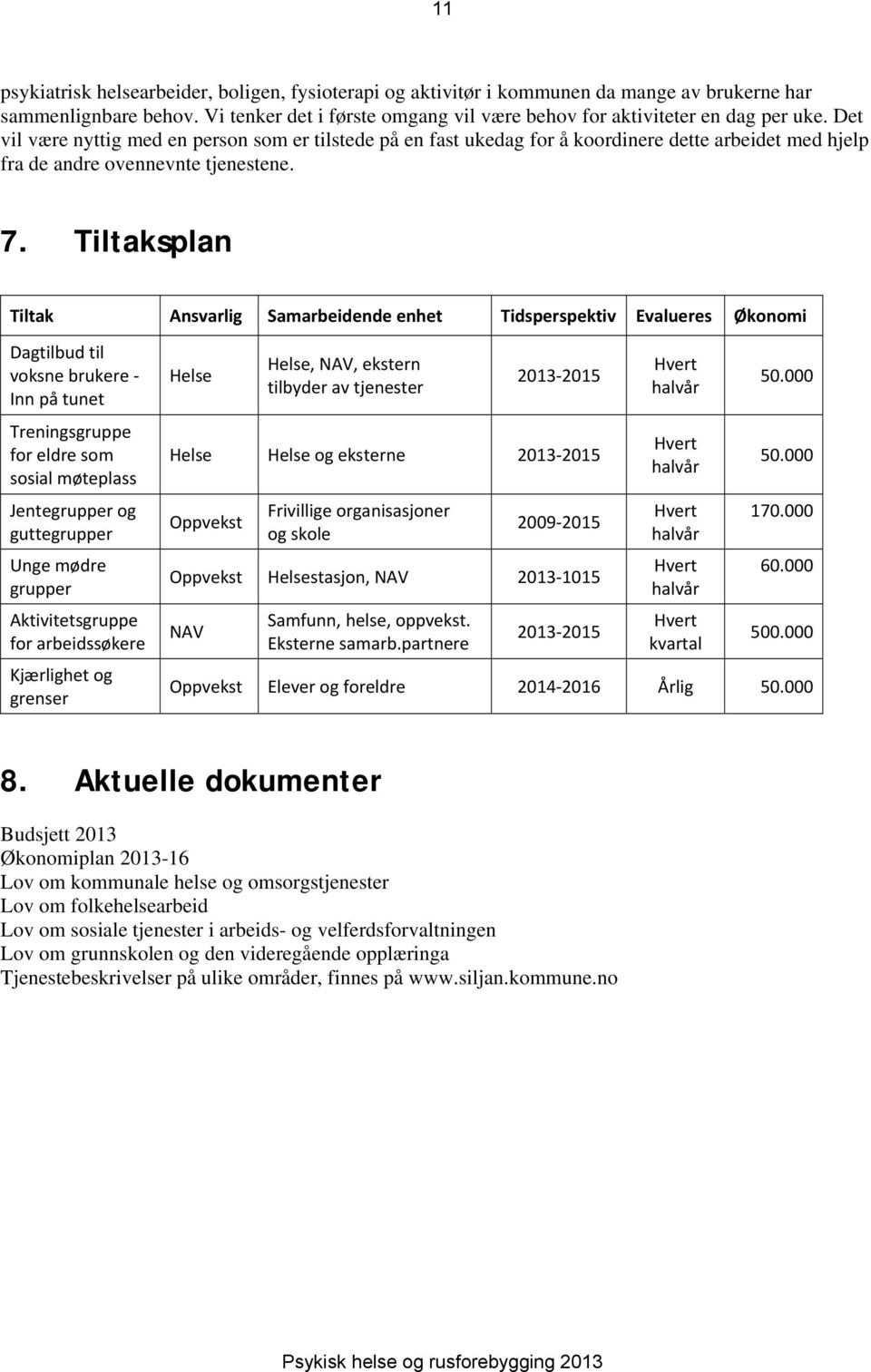 Tiltaksplan Tiltak Ansvarlig Samarbeidende enhet Tidsperspektiv Evalueres Økonomi Dagtilbud til voksne brukere Inn på tunet Treningsgruppe for eldre som sosial møteplass Jentegrupper og guttegrupper