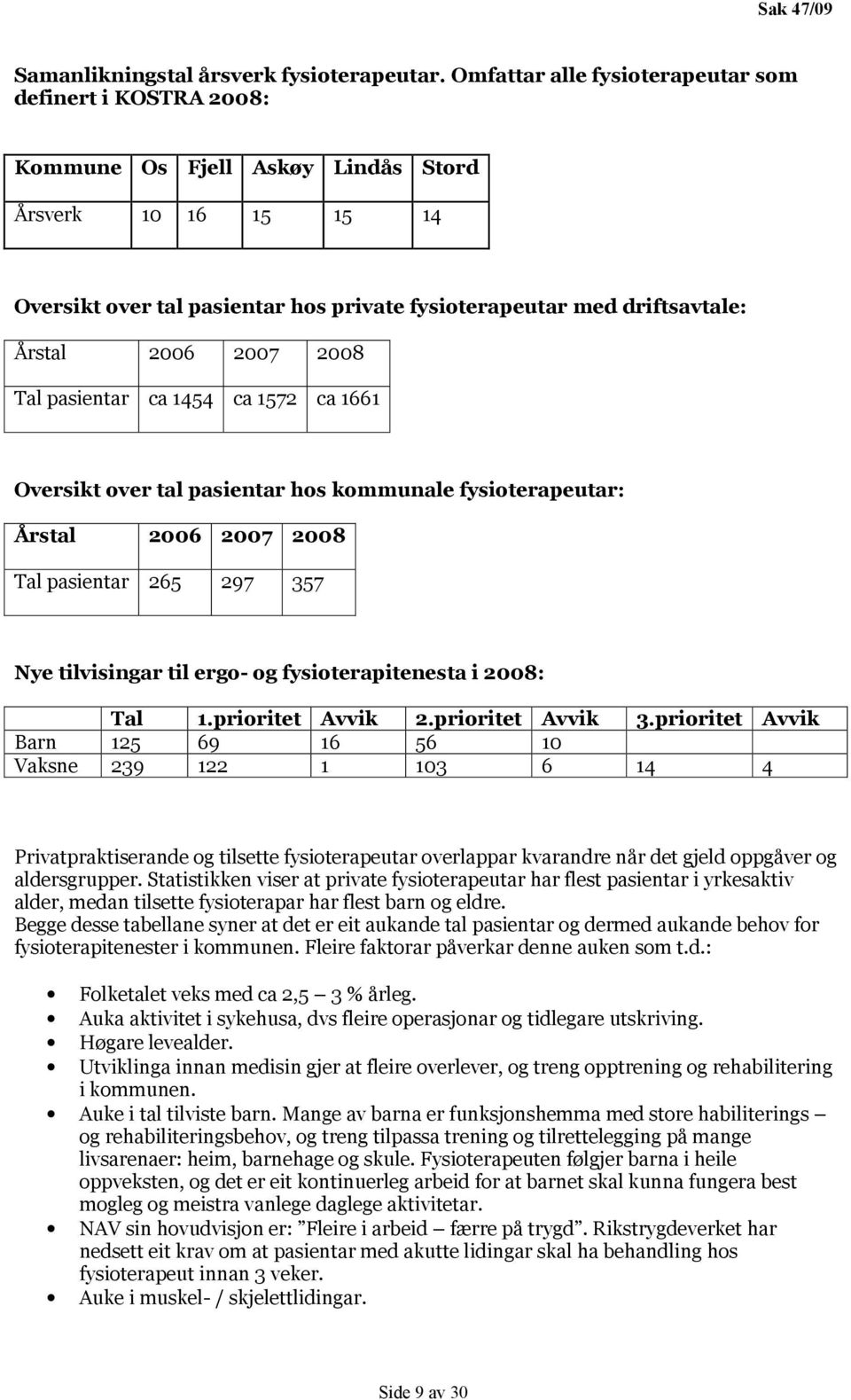 2006 2007 2008 Tal pasientar ca 1454 ca 1572 ca 1661 Oversikt over tal pasientar hos kommunale fysioterapeutar: Årstal 2006 2007 2008 Tal pasientar 265 297 357 Nye tilvisingar til ergo- og