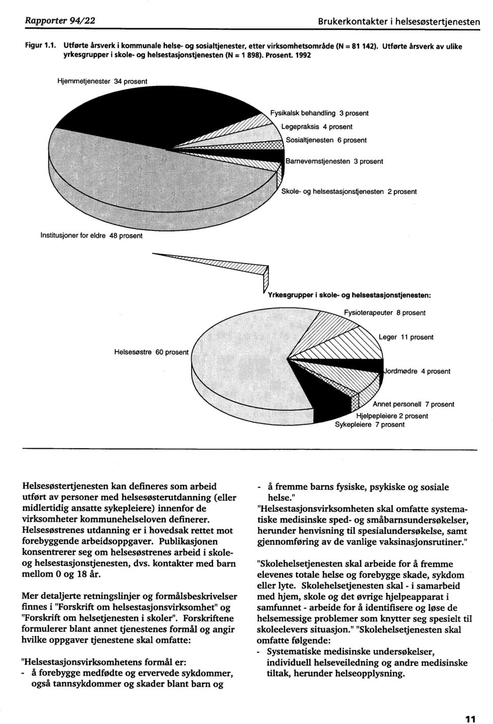. -*SW:tAt Fysikalsk behandling 3 prosent Legepraksis 4 prosent Sosialtjenesten 6 prosent Barnevemstjenesten 3 prosent Skole- og helsestasjonsfjenesten 2 prosent Institusjoner for eldre 48 prosent