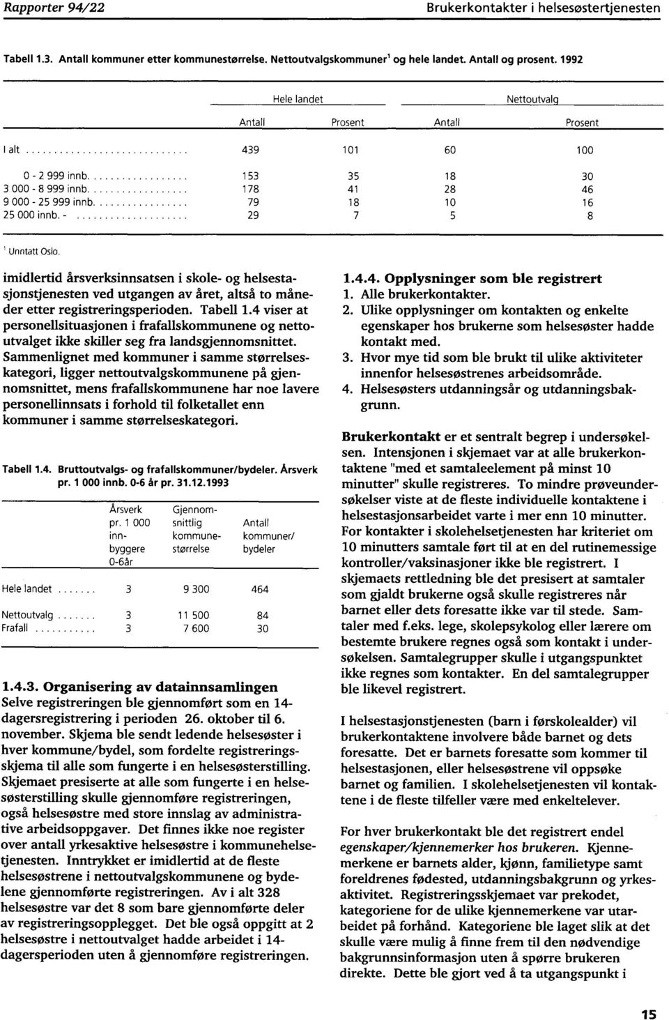 - 29 35 41 18 7 18 28 10 5 30 46 16 8 Unntatt Oslo. imidlertid årsverksinnsatsen i skole- og helsestasjonstjenesten ved utgangen av året, altså to måneder etter registreringsperioden. Tabell 1.