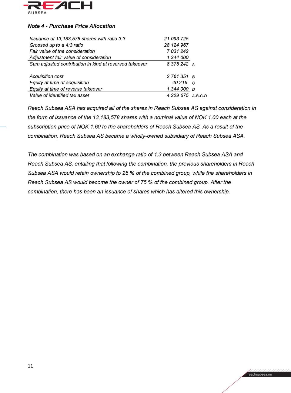 asset 2 761 351 B 40 216 C 1 344 000 D 4 229 675 A-B-C-D Reach Subsea ASA has acquired all of the shares in Reach Subsea AS against consideration in the form of issuance of the 13,183,578 shares with