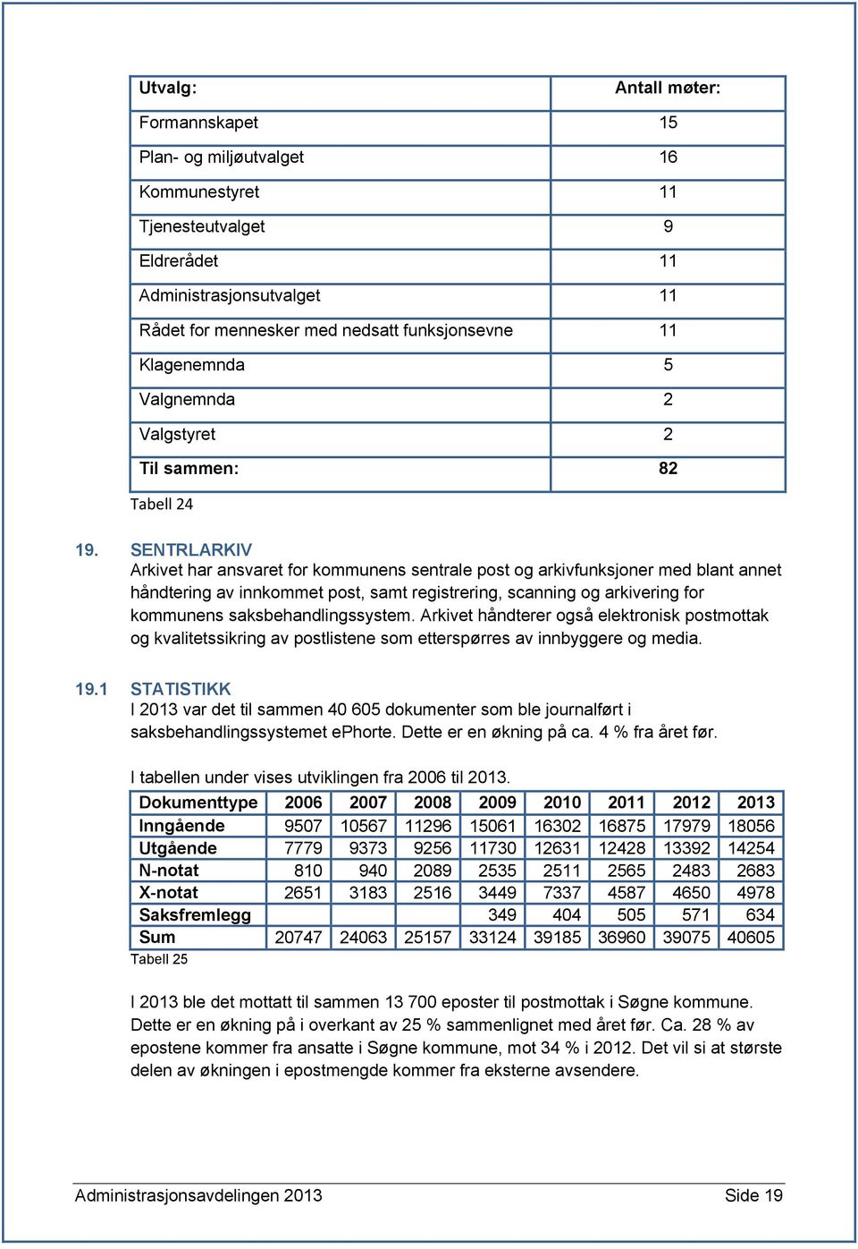 SENTRLARKIV Arkivet har ansvaret for kommunens sentrale post og arkivfunksjoner med blant annet håndtering av innkommet post, samt registrering, scanning og arkivering for kommunens