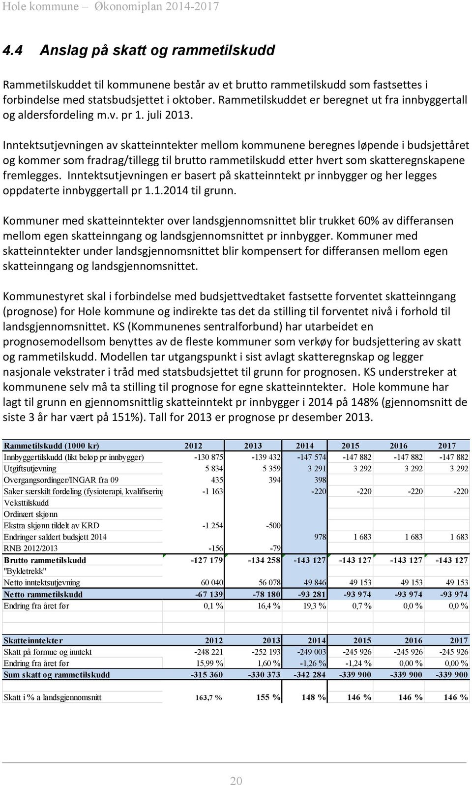 Inntektsutjevningen av skatteinntekter mellom kommunene beregnes løpende i budsjettåret og kommer som fradrag/tillegg til brutto rammetilskudd etter hvert som skatteregnskapene fremlegges.