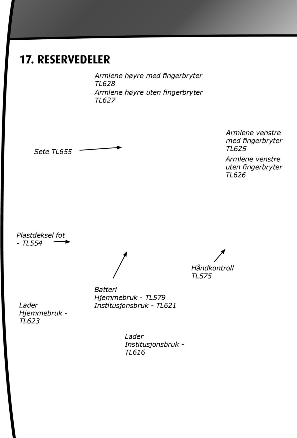 TL627 Sete TL655 Armlene venstre med fingerbryter TL625 Armlene venstre uten