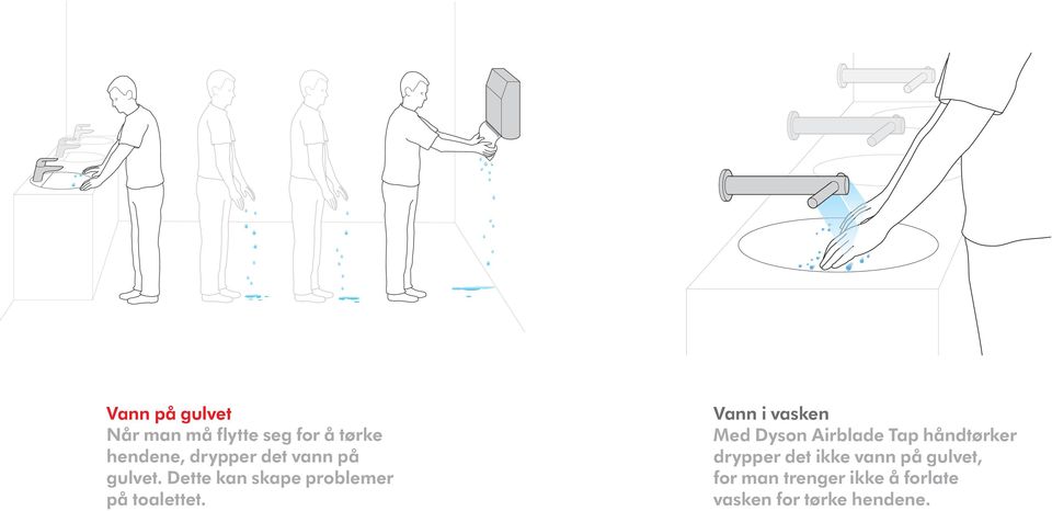 Vann i vasken Med Dyson Airblade Tap håndtørker drypper det ikke