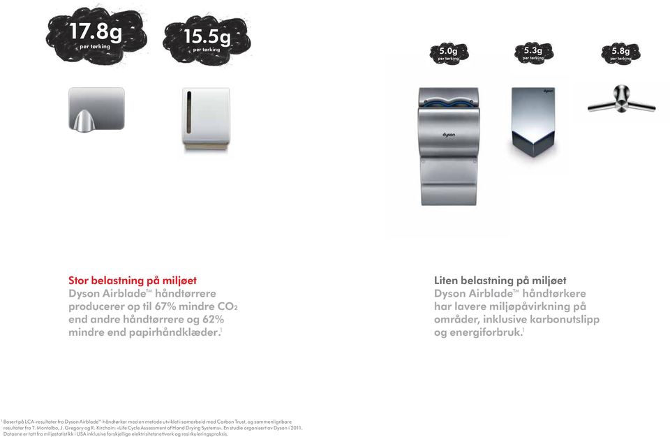 1 Liten belastning på miljøet Dyson Airblade håndtørkere har lavere miljøpåvirkning på områder, inklusive karbonutslipp og energiforbruk.