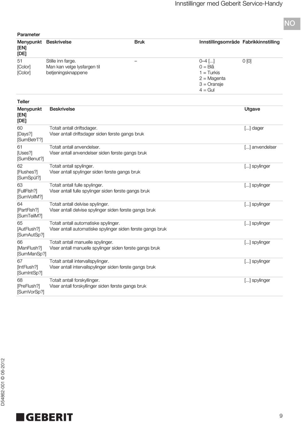 ] [SumTeilM?] 65 [AutFlush?] [SumAutSp?] 66 [ManFlush?] [SumManSp?] 67 [IntFlush?] [SumIntSp?] 68 [PreFlush?] [SumVorSp?