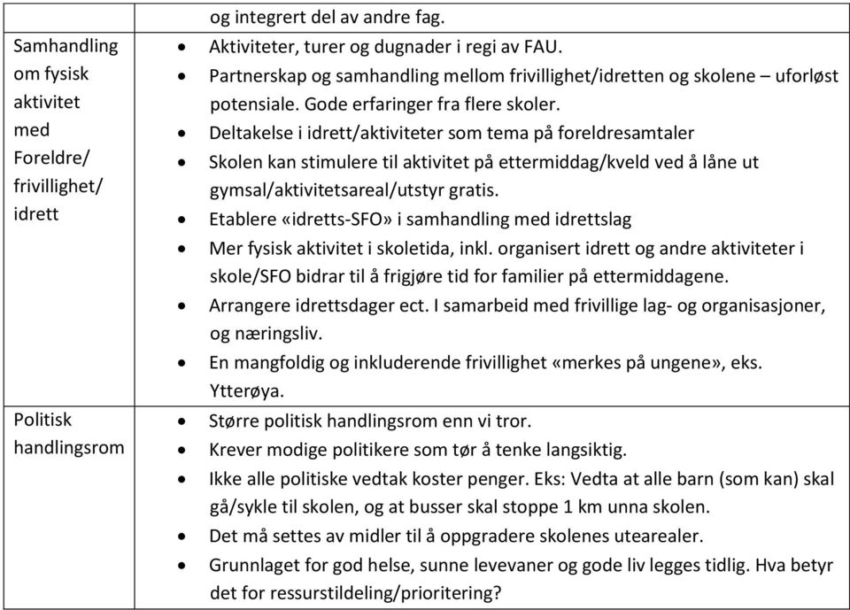 Deltakelse i idrett/aktiviteter som tema på foreldresamtaler Skolen kan stimulere til aktivitet på ettermiddag/kveld ved å låne ut gymsal/aktivitetsareal/utstyr gratis.