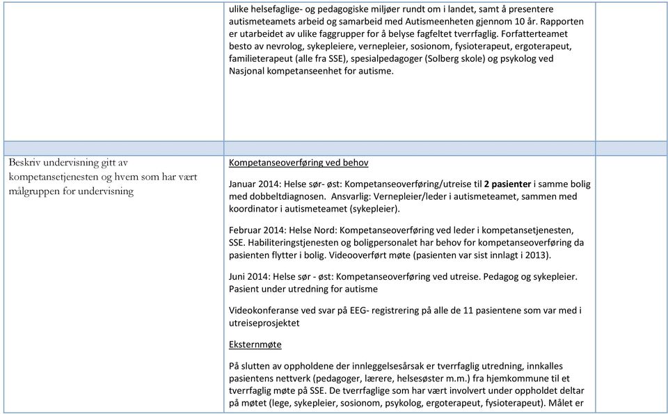 Forfatterteamet besto av nevrolog, sykepleiere, vernepleier, sosionom, fysioterapeut, ergoterapeut, familieterapeut (alle fra SSE), spesialpedagoger (Solberg skole) og psykolog ved Nasjonal