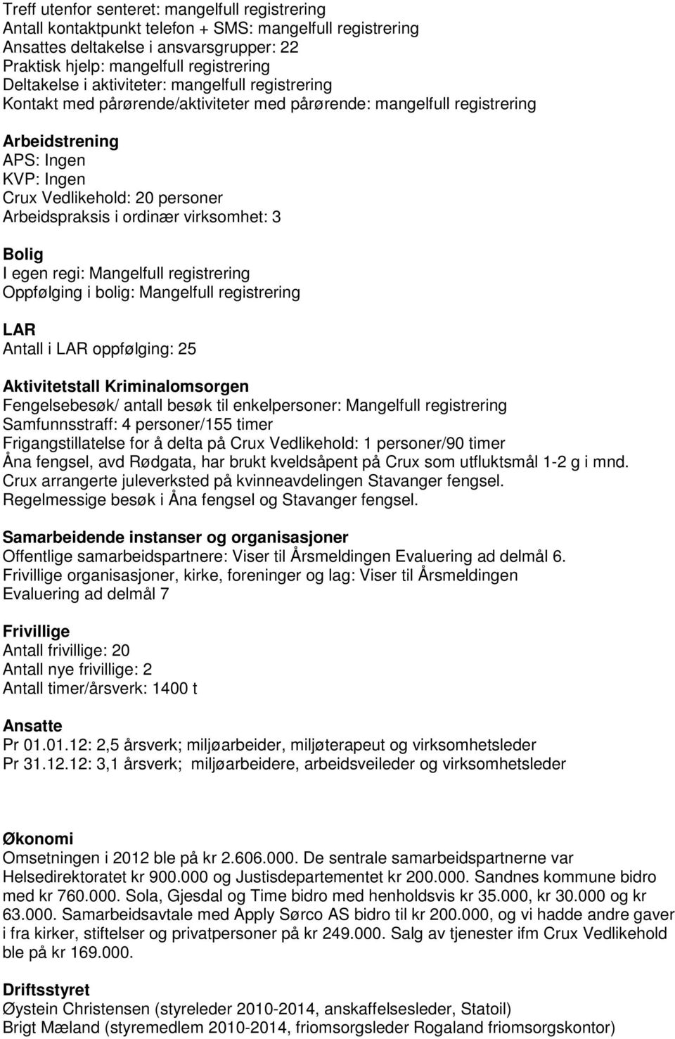 ordinær virksomhet: 3 Bolig I egen regi: Mangelfull registrering Oppfølging i bolig: Mangelfull registrering LAR Antall i LAR oppfølging: 25 Aktivitetstall Kriminalomsorgen Fengelsebesøk/ antall