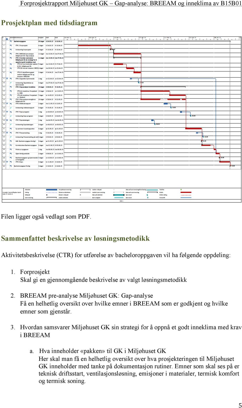 BREEAM pre-analyse Miljøhuset GK: Gap-analyse Få en helhetlig oversikt over hvilke emner i BREEAM som er godkjent og hvilke emner som gjenstår. 3.