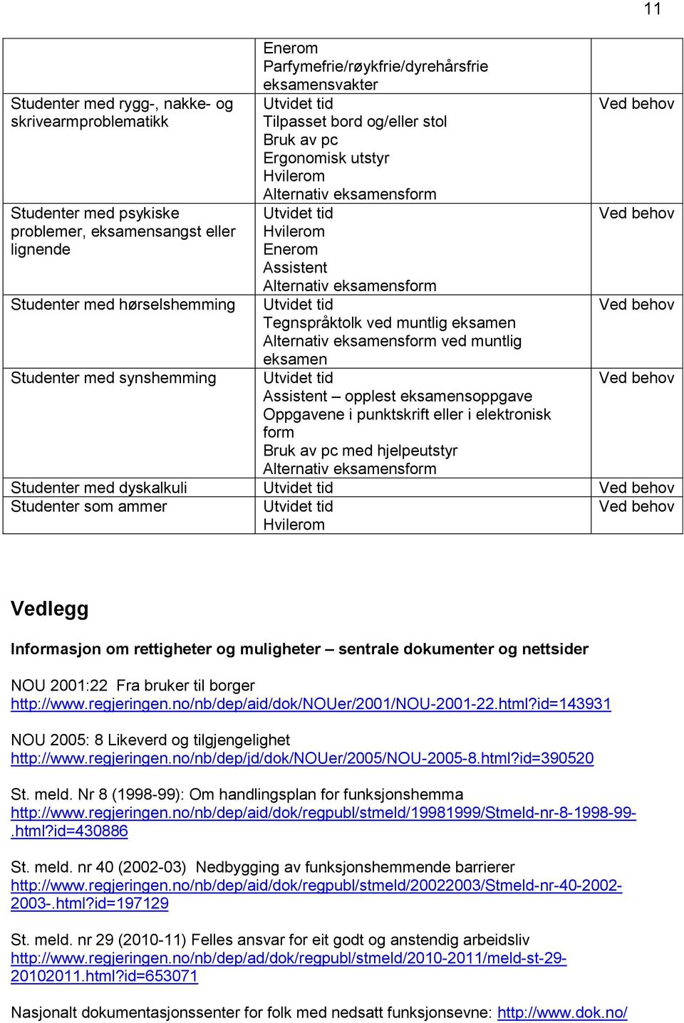 Tegnspråktolk ved muntlig eksamen Alternativ eksamensform ved muntlig eksamen Assistent opplest eksamensoppgave Oppgavene i punktskrift eller i elektronisk form Bruk av pc med hjelpeutstyr Alternativ