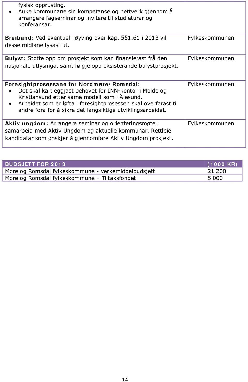 Foresightprosessane for Nordmøre/Romsdal: Det skal kartleggjast behovet for INN-kontor i Molde og Kristiansund etter same modell som i Ålesund.