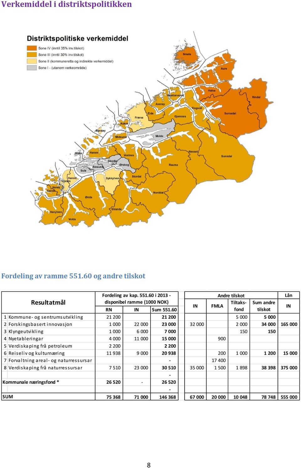 Nyetableringar 4 000 11 000 15 000 900 5 Verdiskaping frå petroleum 2 200 2 200 6 Reiseliv og kulturnæring 11 938 9 000 20 938 200 1 000 1 200 15 000 7 Forvaltning areal- og naturressursar - 17 400 8