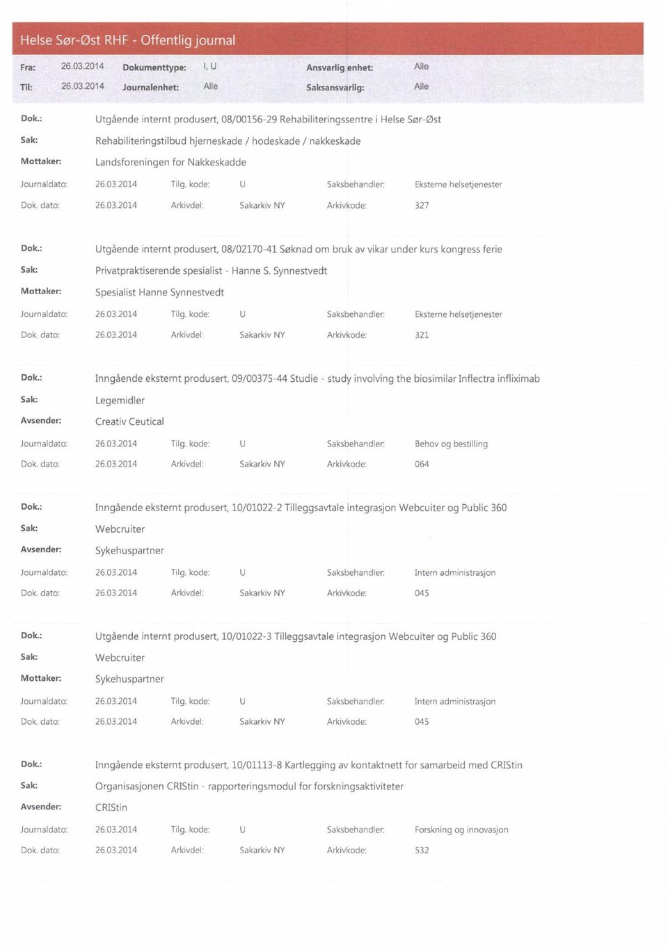 2014 Arkivdel: Sakarkiv NY Arkivkode: 327 Dok.: Utgående internt produsert, 08/02170-41 Søknad om bruk av vikar under kurs kongress ferie Privatpraktiserende spesialist - Hanne S.