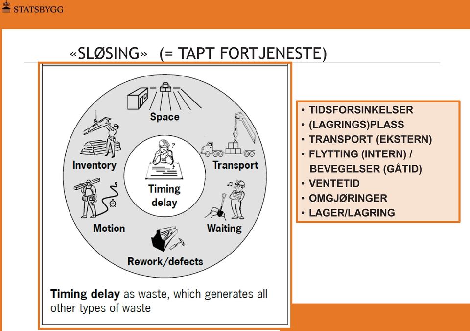 TRANSPORT (EKSTERN) FLYTTING (INTERN) /