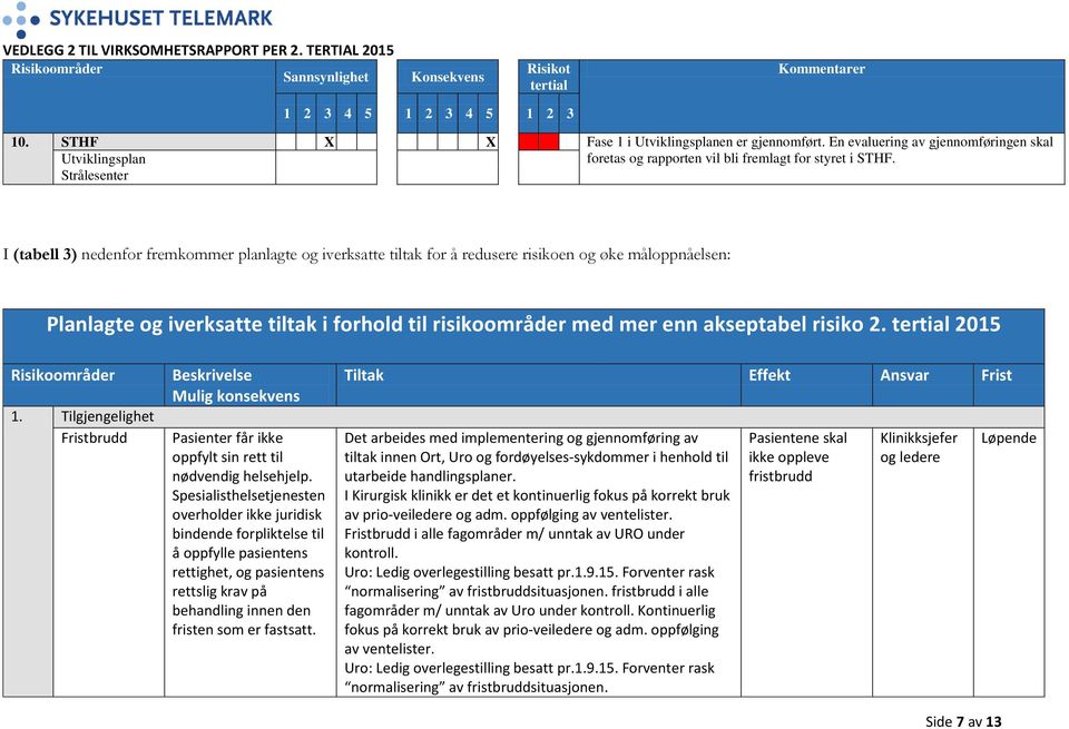 Strålesenter I (tabell 3) nedenfor fremkommer planlagte og iverksatte tiltak for å redusere risikoen og øke måloppnåelsen: Planlagte og iverksatte tiltak i forhold til risikoområder med mer enn