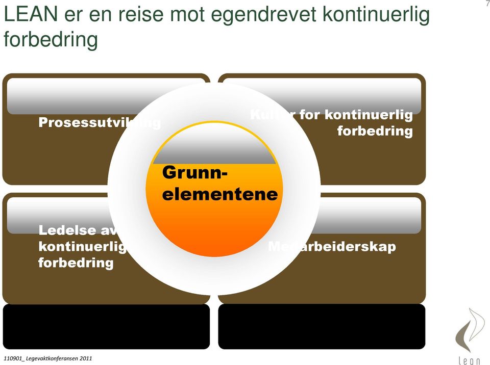 Kultur for kontinuerlig forbedring