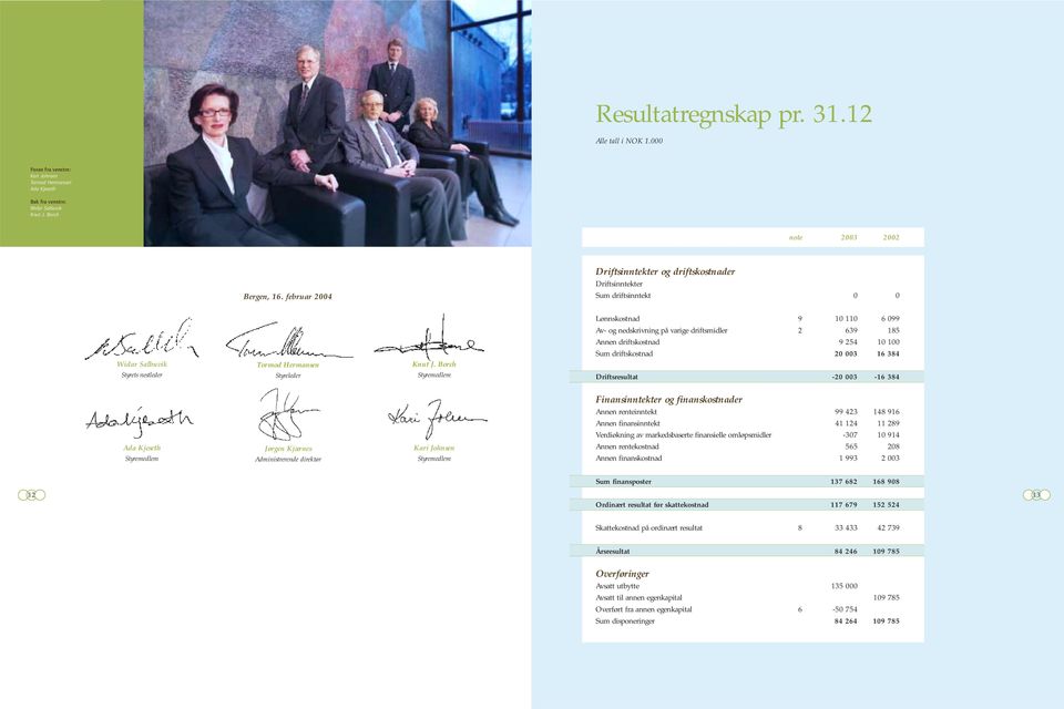Borch Styremedlem Lønnskostnad 9 10 110 6 099 Av- og nedskrivning på varige driftsmidler 2 639 185 Annen driftskostnad 9 254 10 100 Sum driftskostnad 20 003 16 384 Driftsresultat -20 003-16 384 Ada