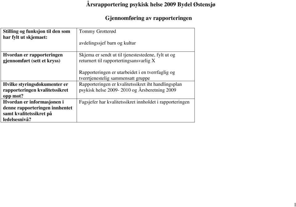 Tommy Grotterød avdelingssjef barn og kultur Skjema er sendt ut til tjenestestedene, fylt ut og returnert til rapportertingsansvarlig X Rapporteringen er utarbeidet i en tverrfaglig