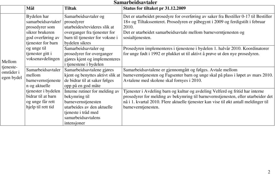 aktuelle tjenester i bydelen bidrar til at barn og unge får rett hjelp til rett tid Samarbeidsavtaler og prosedyrer utarbeides/revideres slik at overganger fra tjenester for barn til tjenester for