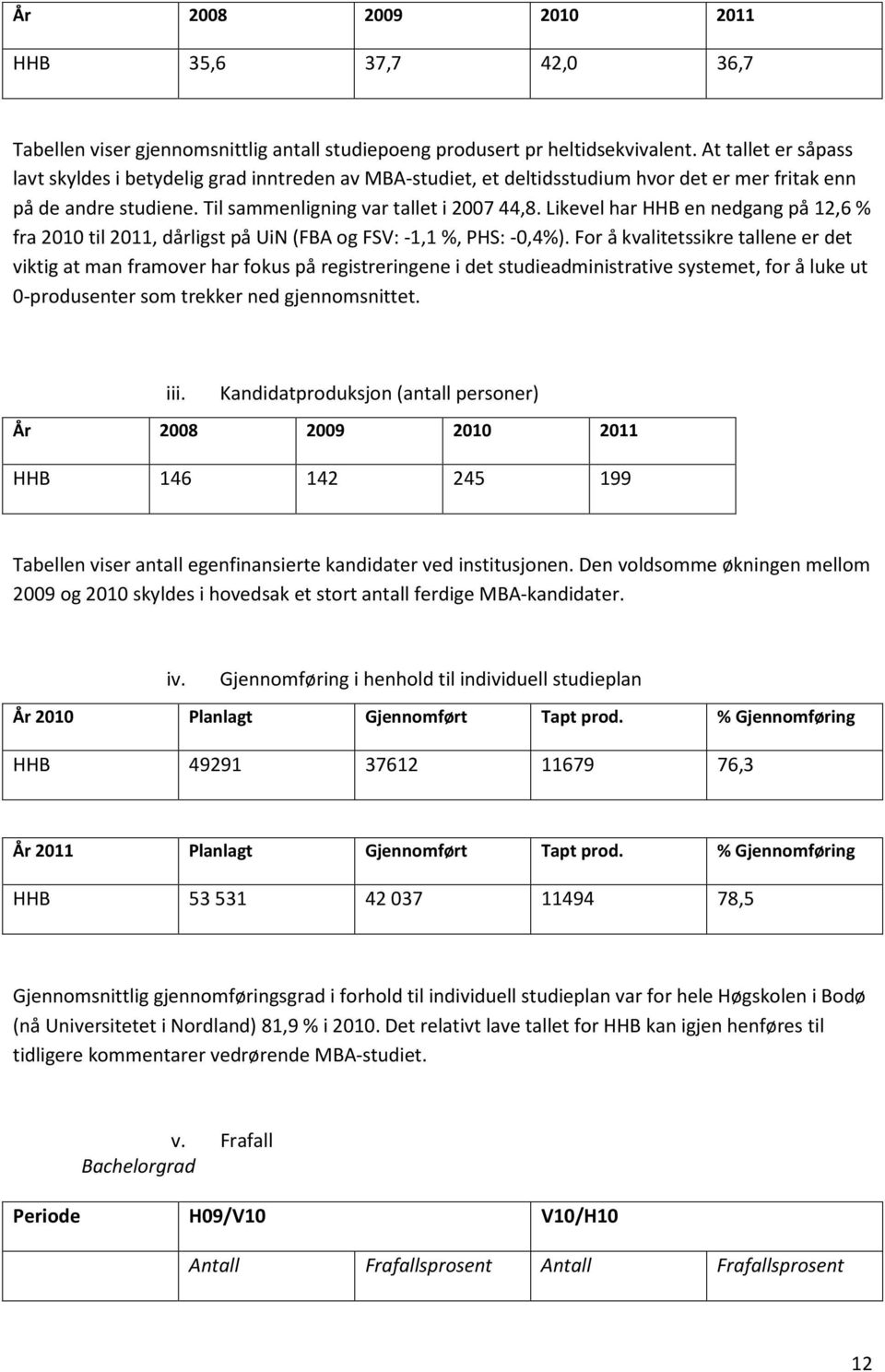 Likevel har HHB en nedgang på 12,6 % fra 2010 til 2011, dårligst på UiN (FBA og FSV: -1,1 %, PHS: -0,4%).