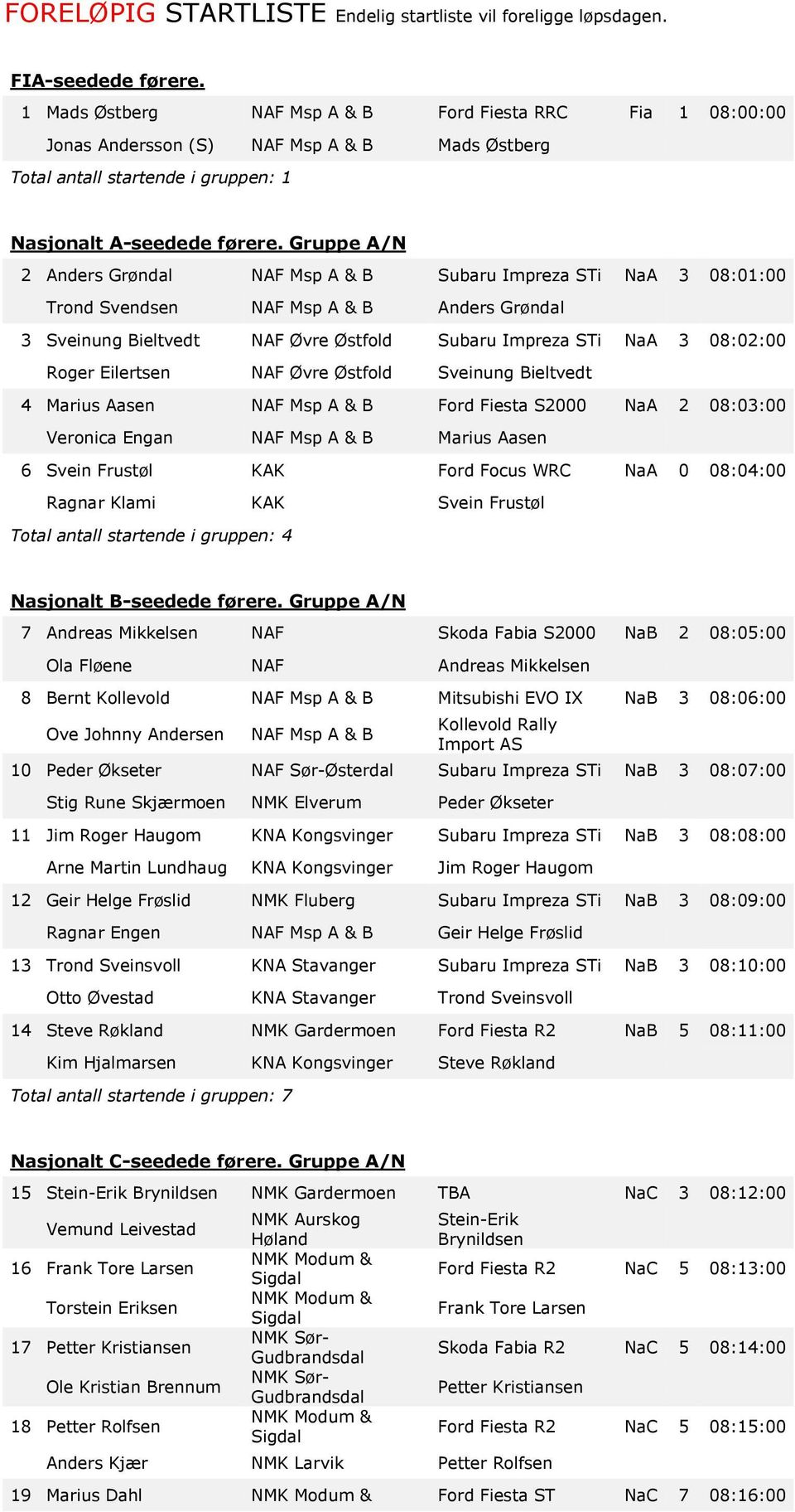 Gruppe A/N 2 Anders Grøndal NAF Msp A & B Subaru Impreza STi NaA 3 08:01:00 Trond Svendsen NAF Msp A & B Anders Grøndal 3 Sveinung Bieltvedt NAF Øvre Østfold Subaru Impreza STi NaA 3 08:02:00 Roger